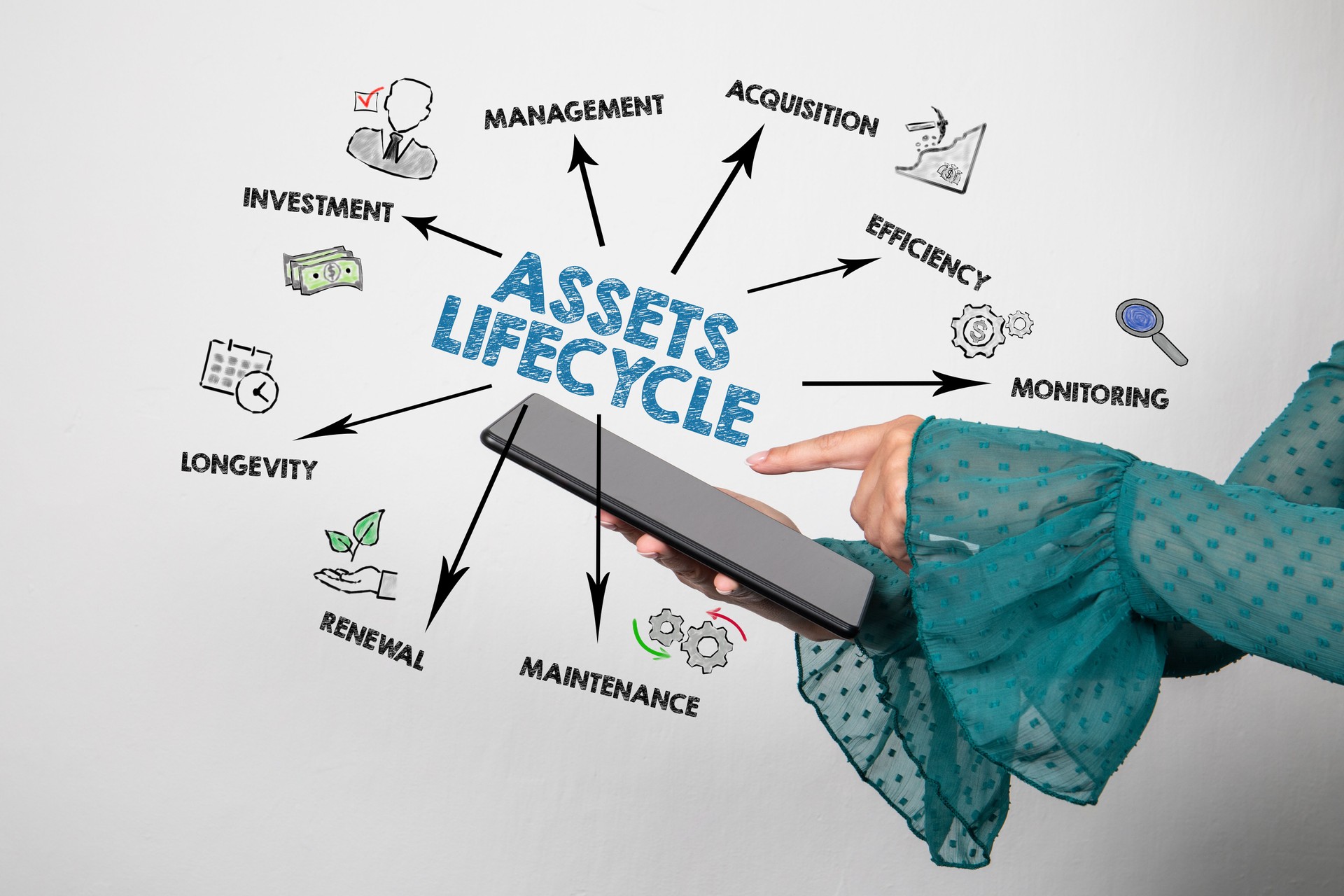 Assets Lifecycle. Illustration with icons, keywords and arrows. Tablet in woman's hands